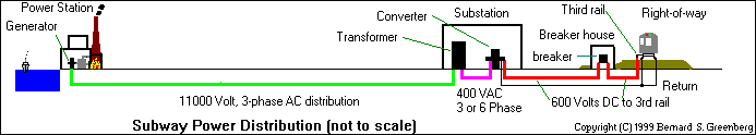 rotary-powerdist.gif